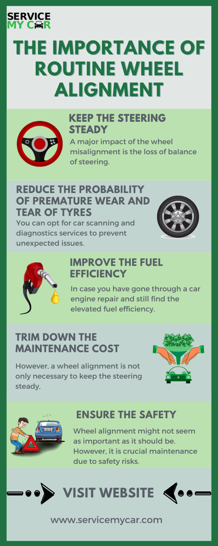 The Importance Of Routine Wheel Alignment